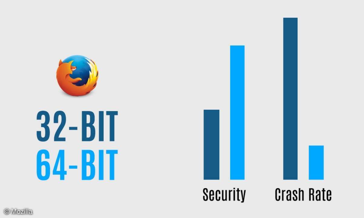 Firefox 64-Bit-Version