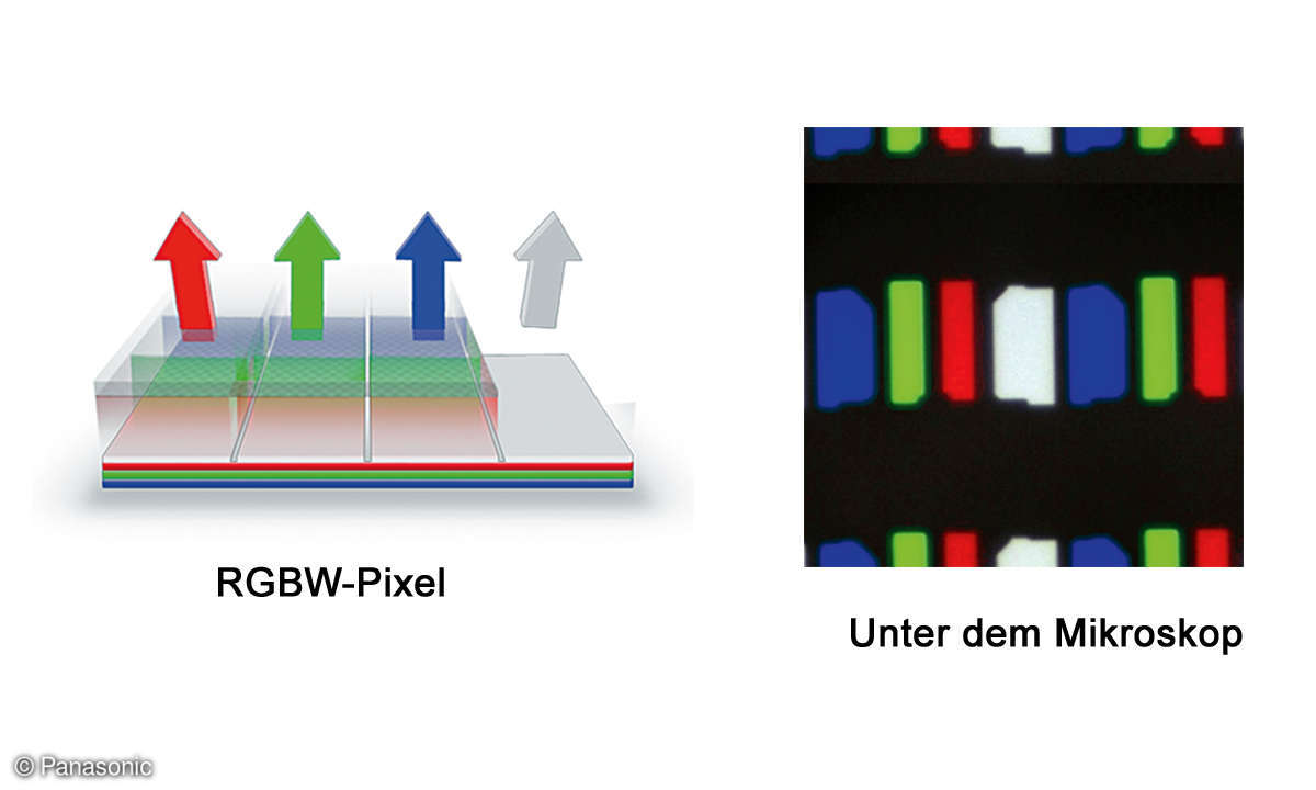 OLED-TV: RGBW-Pixel - Unter dem Mikoskop