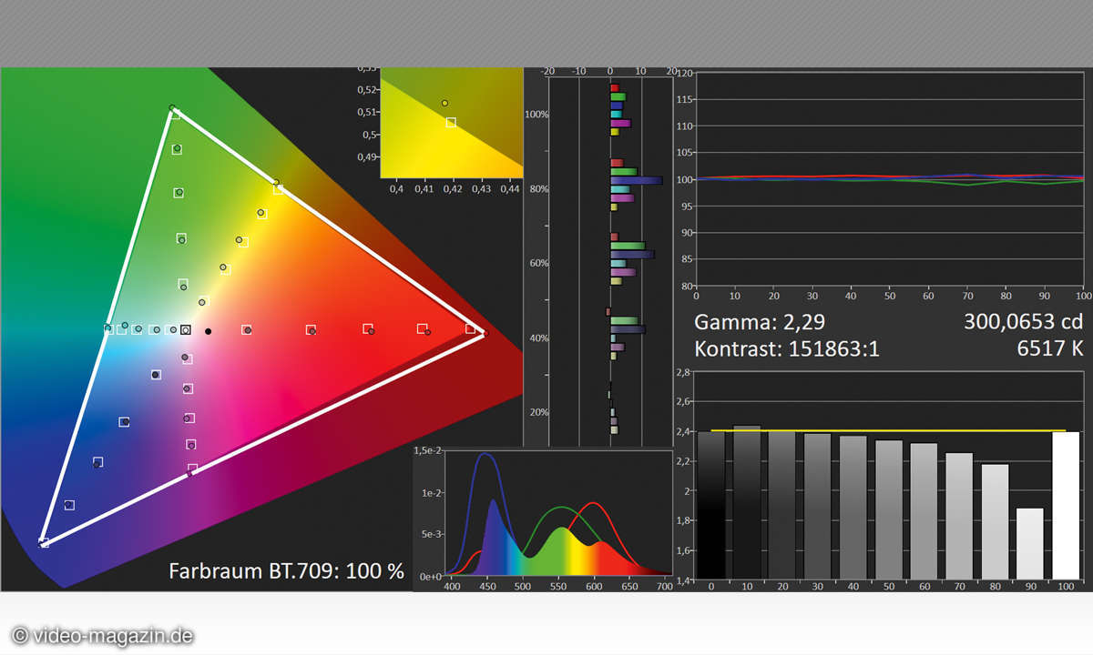 OLED LG OLED 65 E 7 V Bildmessung HDTV