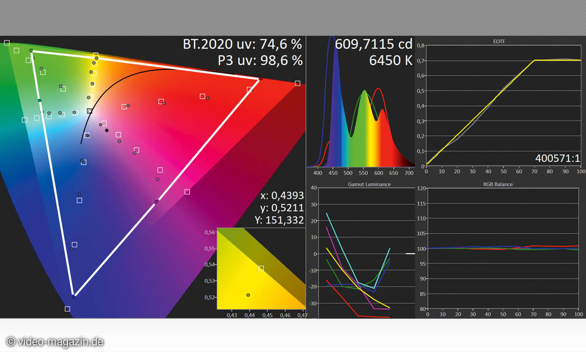 OLED LG OLED 65 E7 V Bildmessung HDR