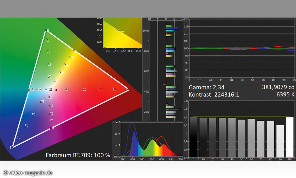 OLED Metz Novum 65 Bildmessung HDTV