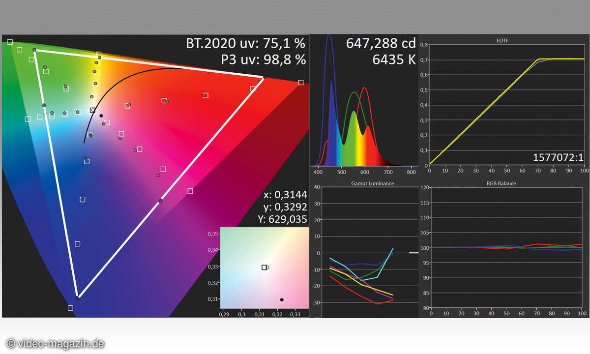 OLED Metz Novum 65 Bildmessung HDR