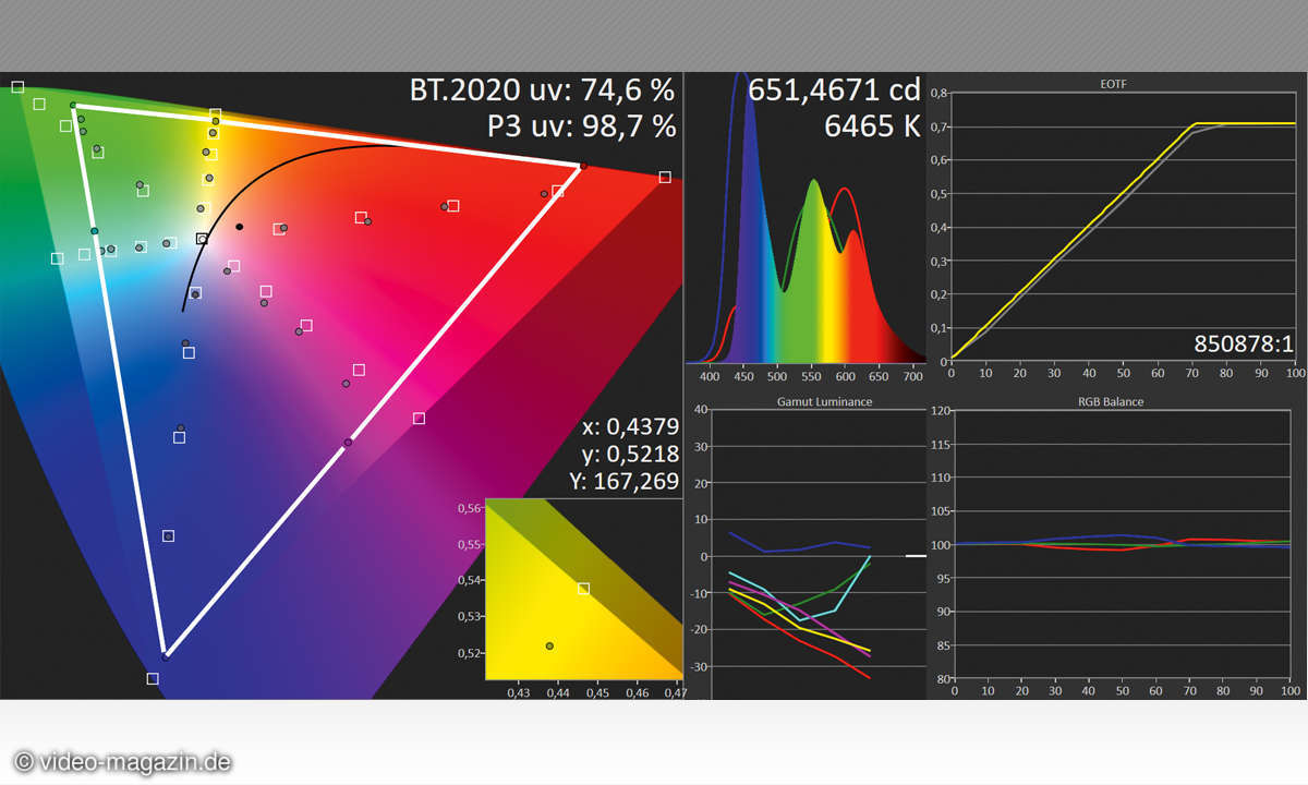 OLED Panasonic TX-65 EZW 954 Bildmessung HDR