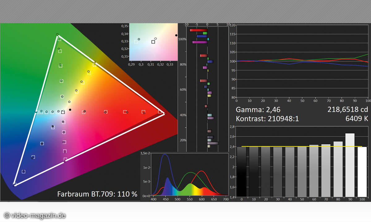 OLED Sony KD-55 A 1 Bildmessung HDTV