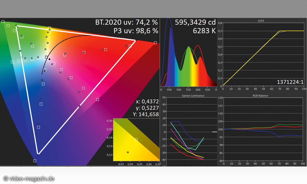 OLED Sony KD-55 A 1 Bildmessung HDR