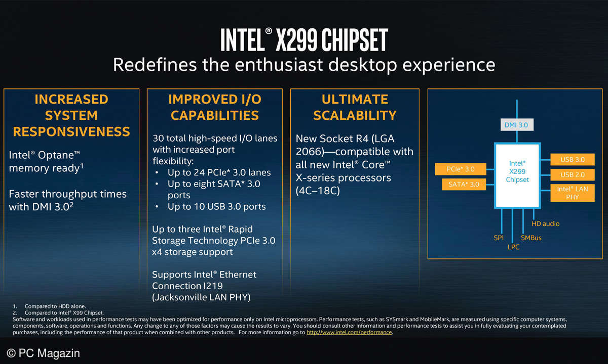 Intel Core-X vs. AMD Ryzen