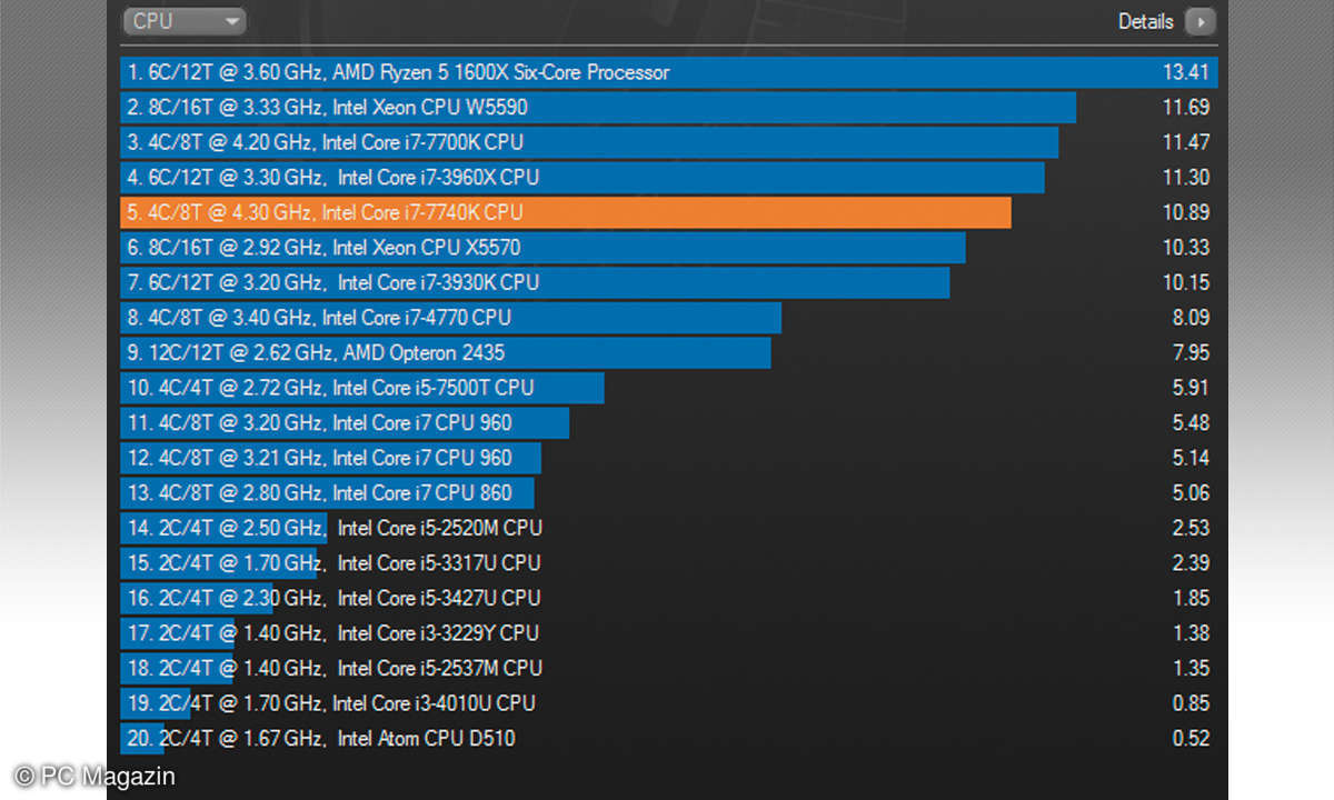 Intel Core-X vs. AMD Ryzen