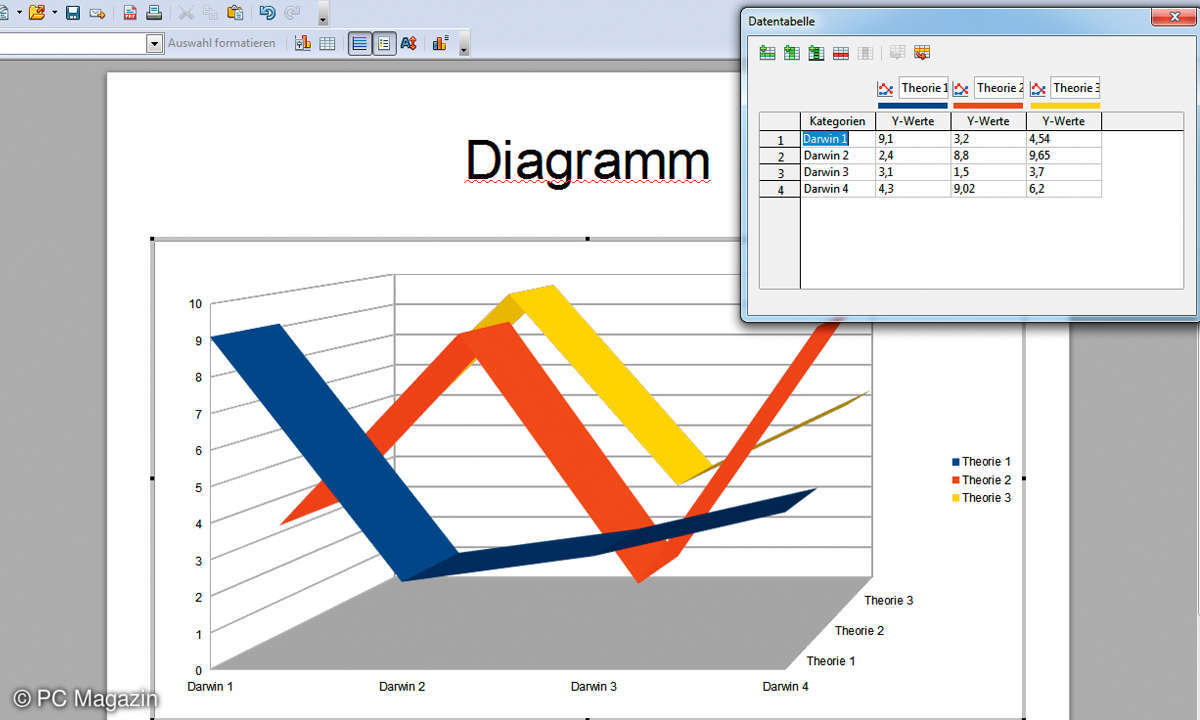 Powerpoint-Alternative: Präsentation mit OpenOffice
