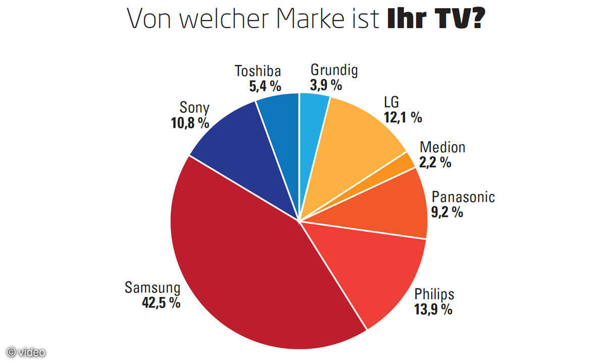 TV-Kundenbarometer 2017
