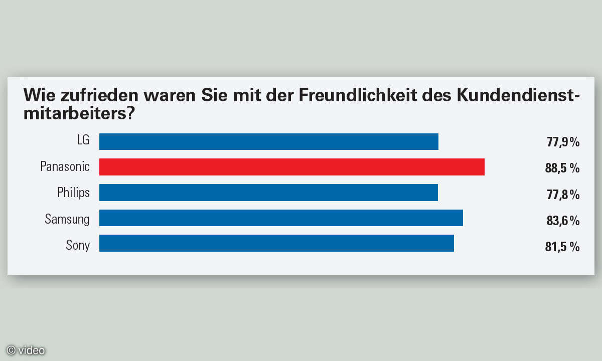 TV-Kundenbarometer 2017