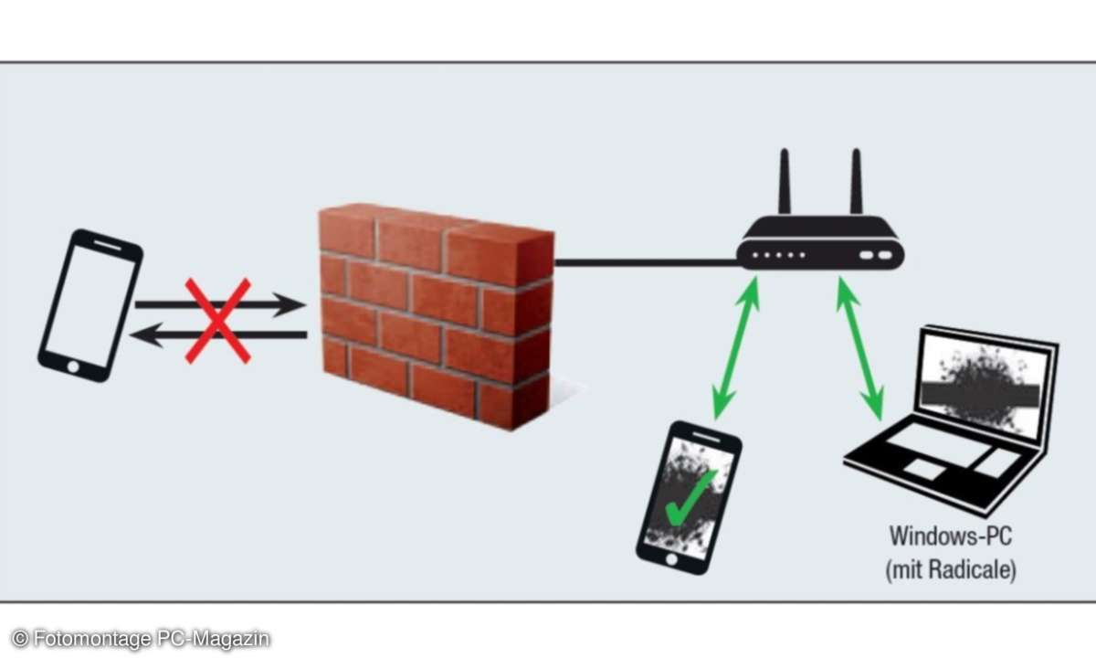 Devices mit Radicale