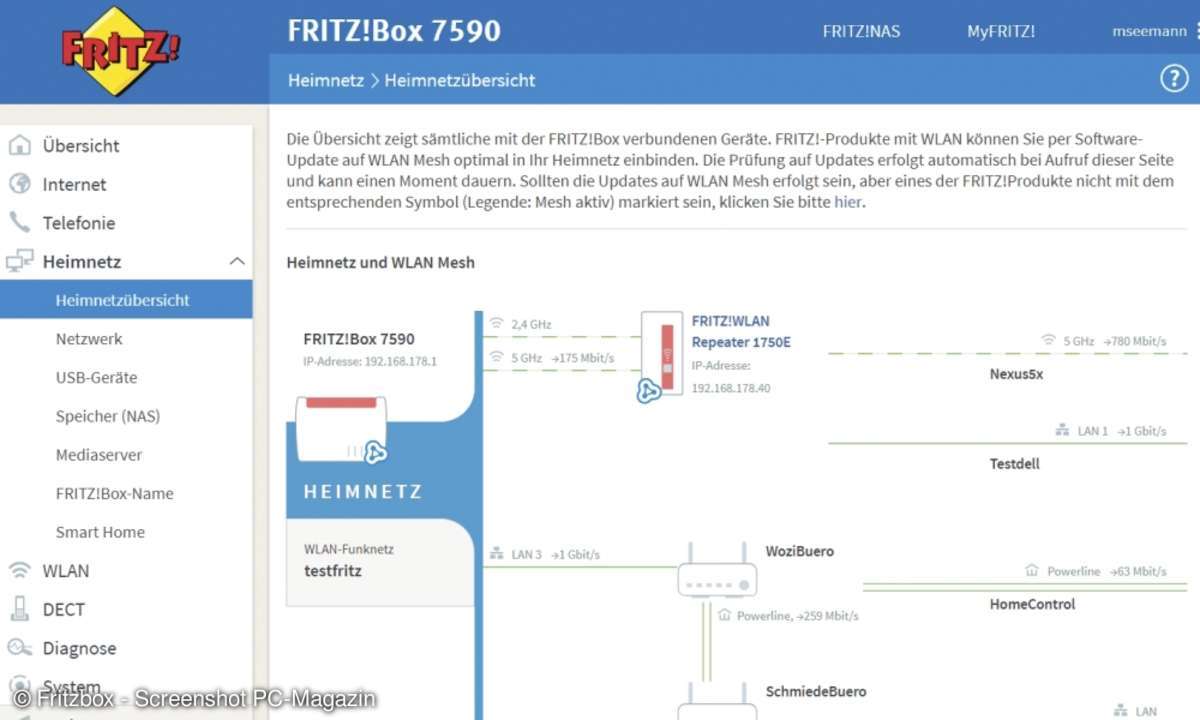 AVM Mesh Heimnetz Fritzbox übersicht