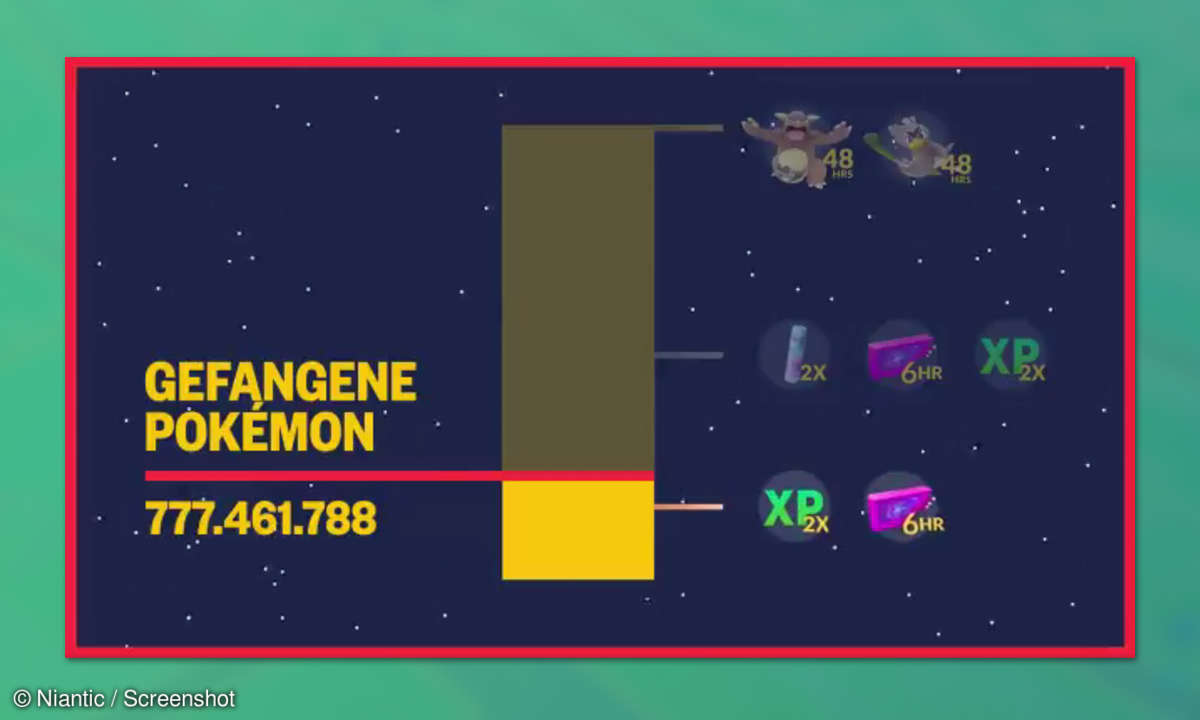 Pokemon GO Fangwettbewerb Bronze Bonus