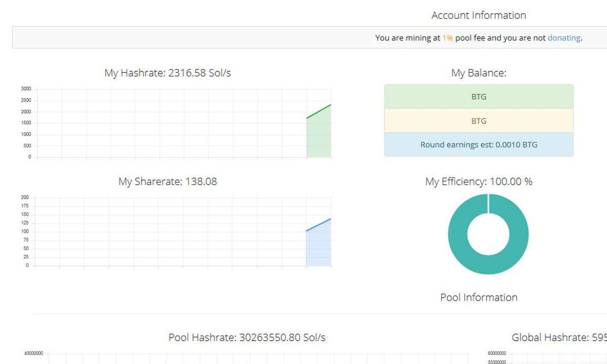 Bitcoin Gold Mining