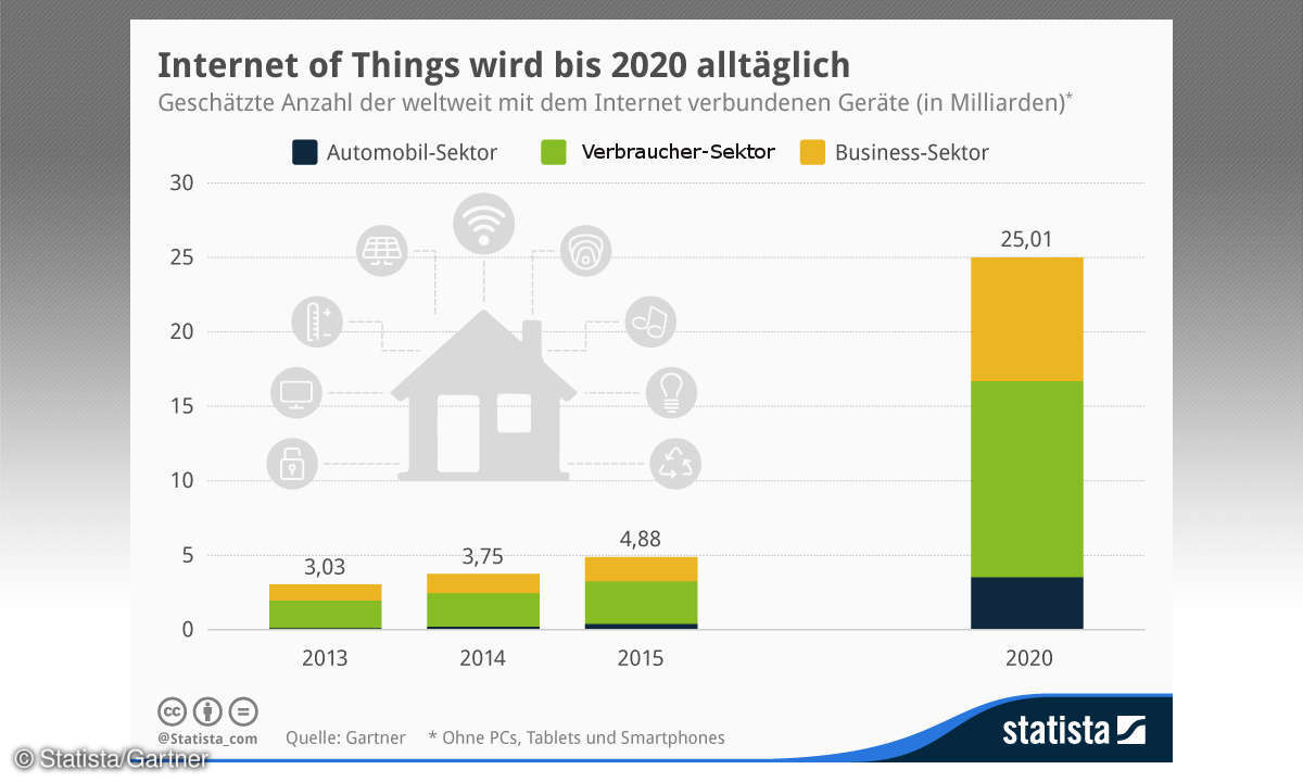 IOTA: Was ist das?