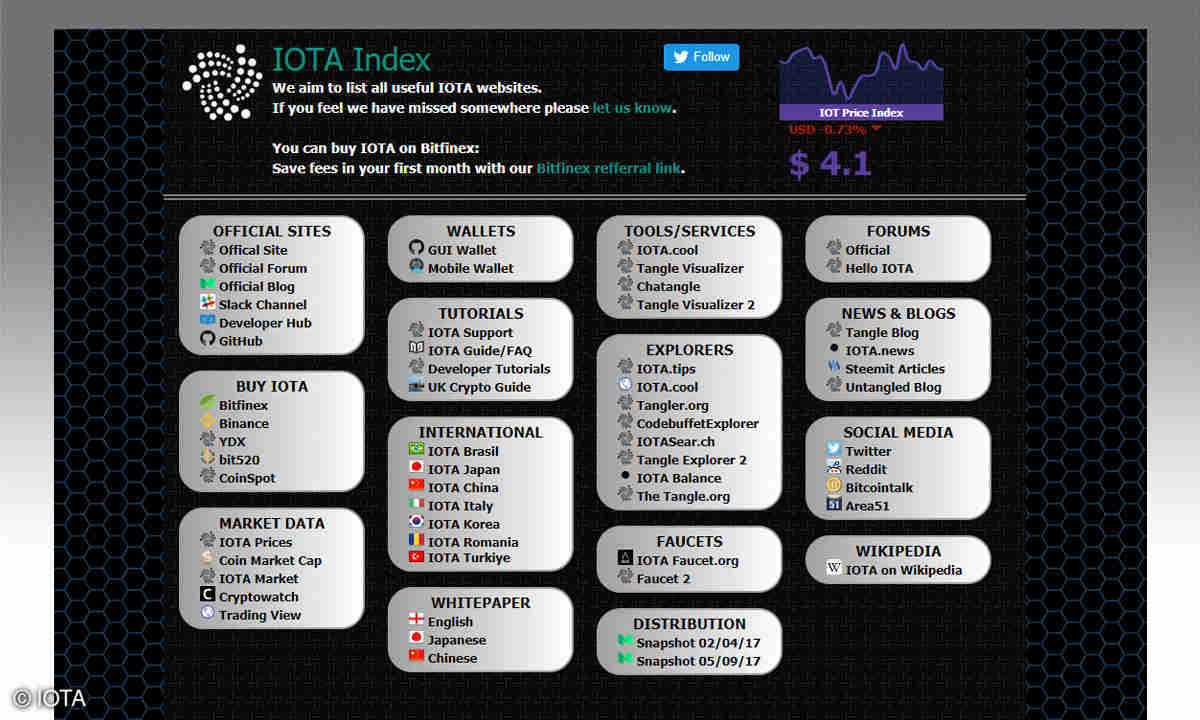 IOTA und Tangle: Unterschiede zu Bitcoin und Blockchain - connect-living