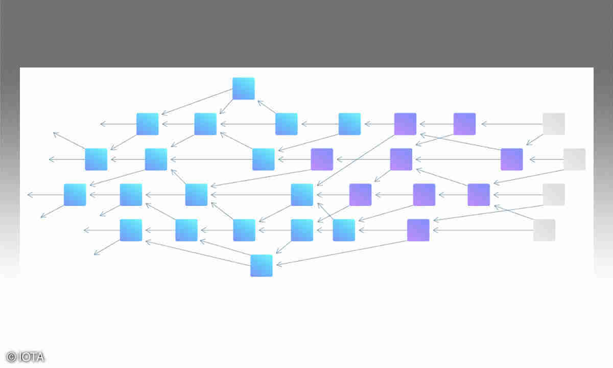 IOTA und Tangle: Unterschiede zu Bitcoin und Blockchain - connect-living