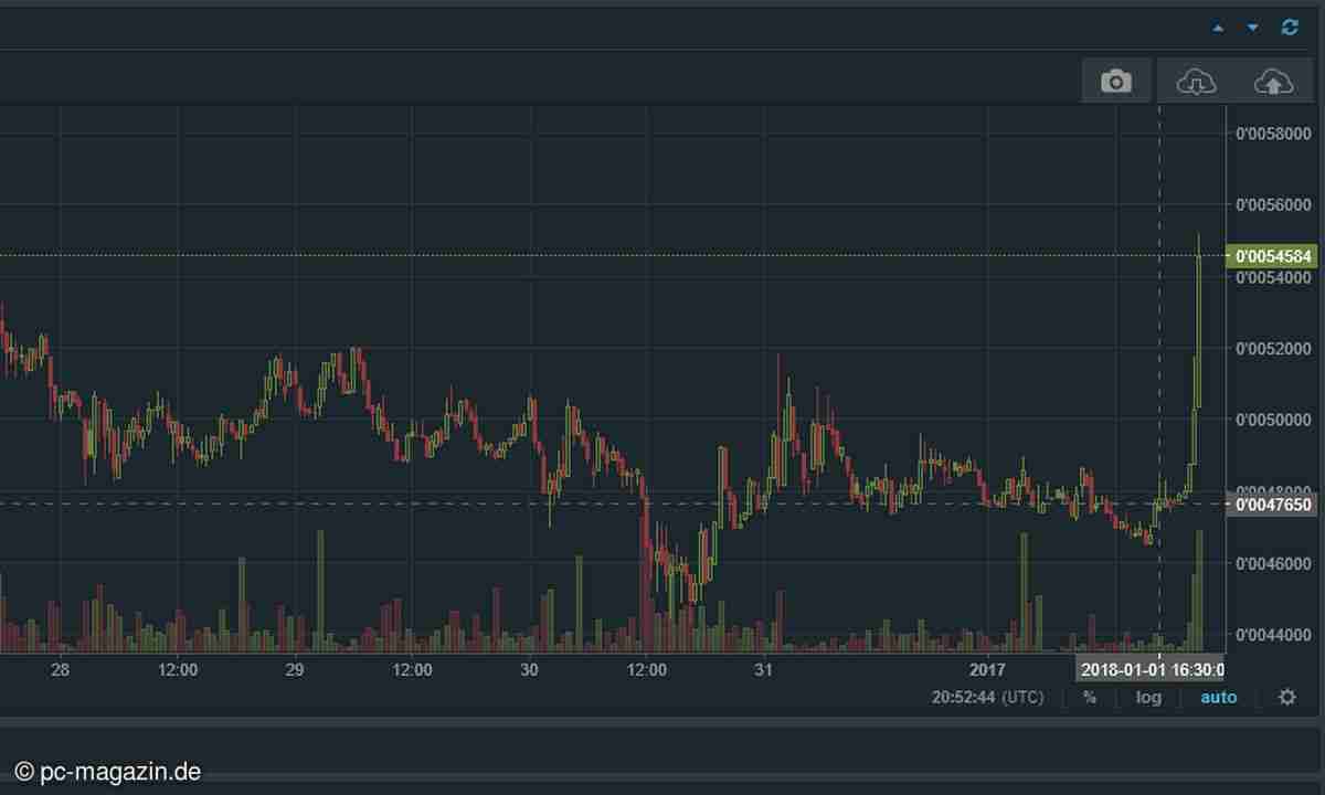 IOTA kaufen und handeln in 15 Minuten: Anleitung für den Krypto-Einstieg -  connect-living