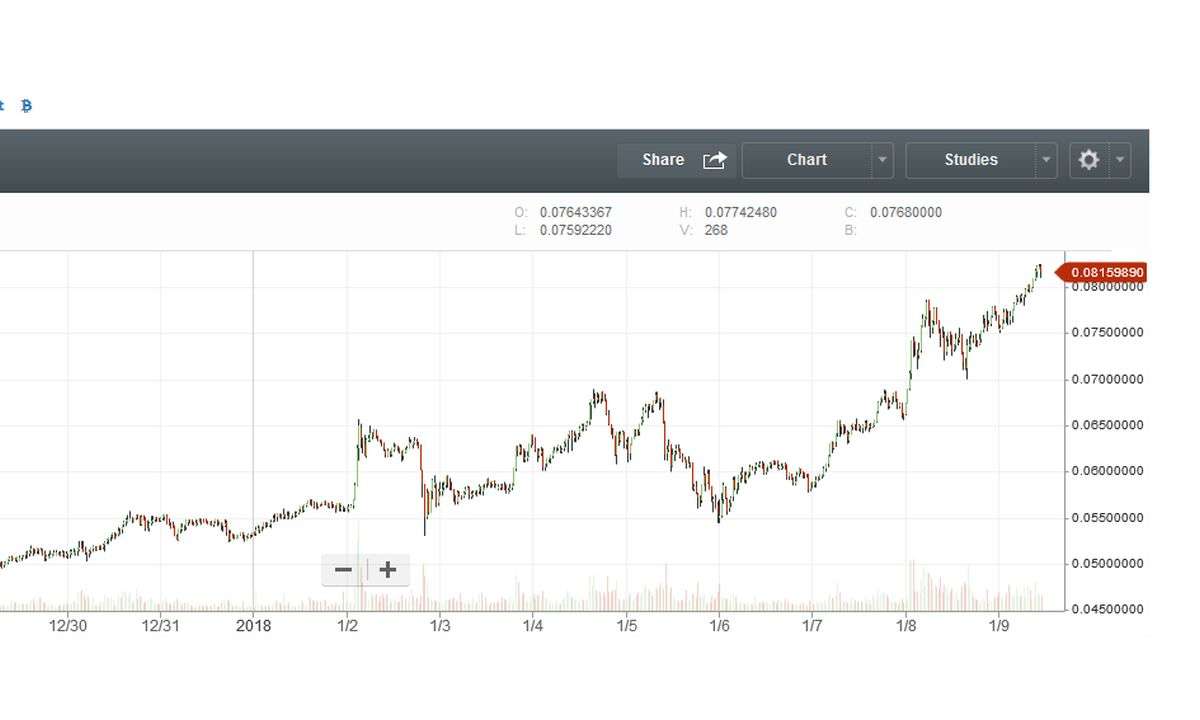 Ethereum-Kurs 2018