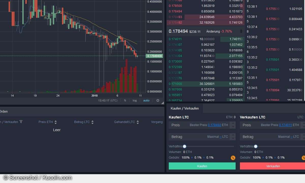 Kucoin.com Anleitung