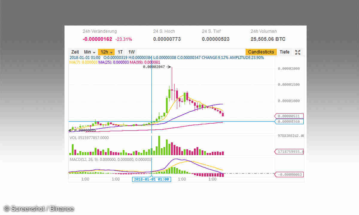 Wie seriös sind bitcoins (93) 사진