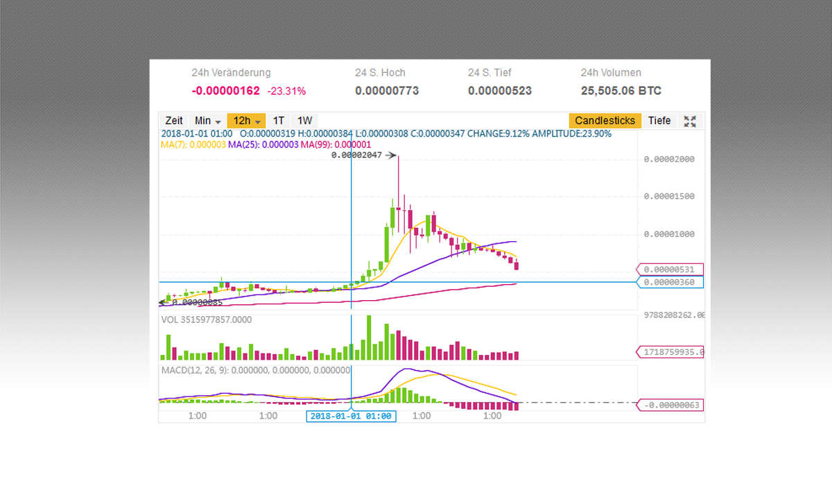 Tron-Kurs