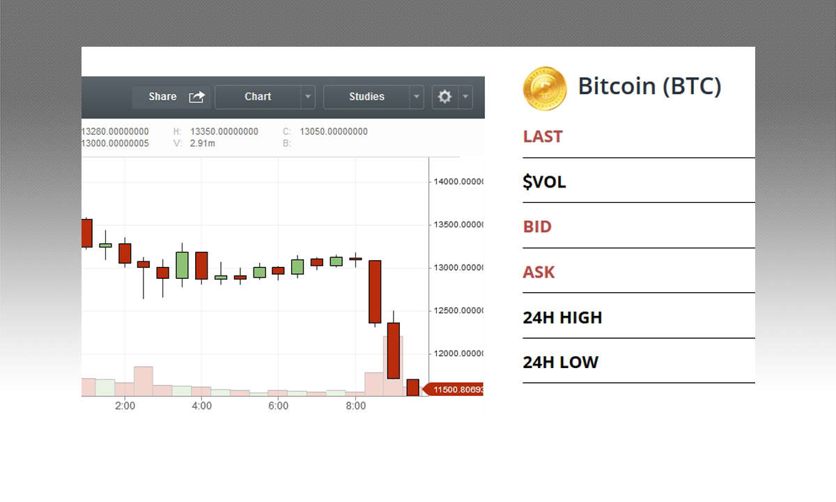 Bitcoin-Kurs: 1. Crash 2018
