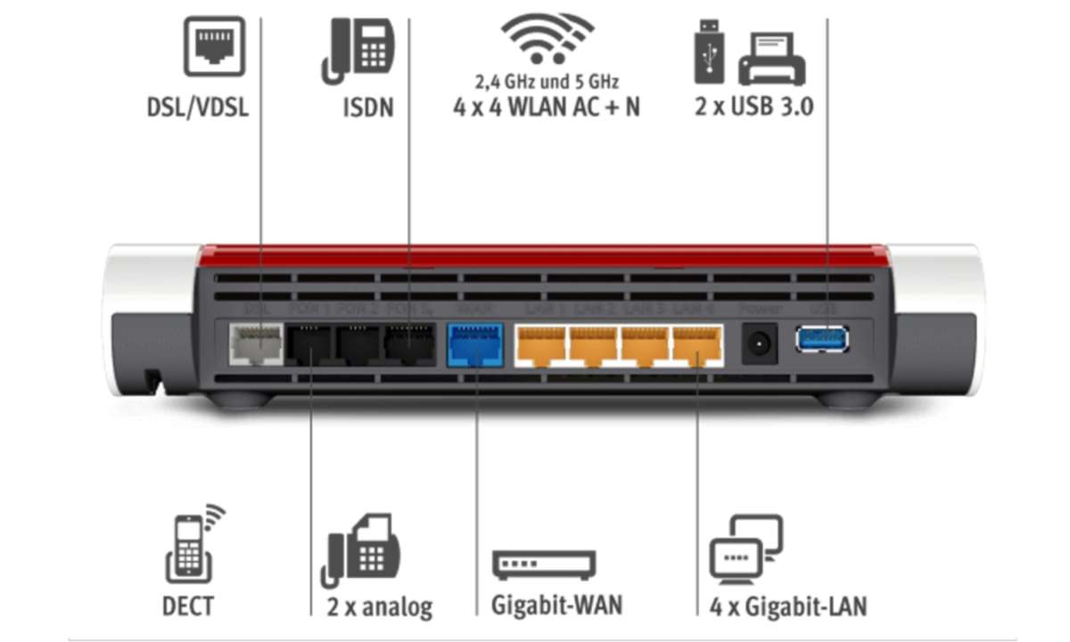 5 AVM router Anschlüsse Möglichkeit