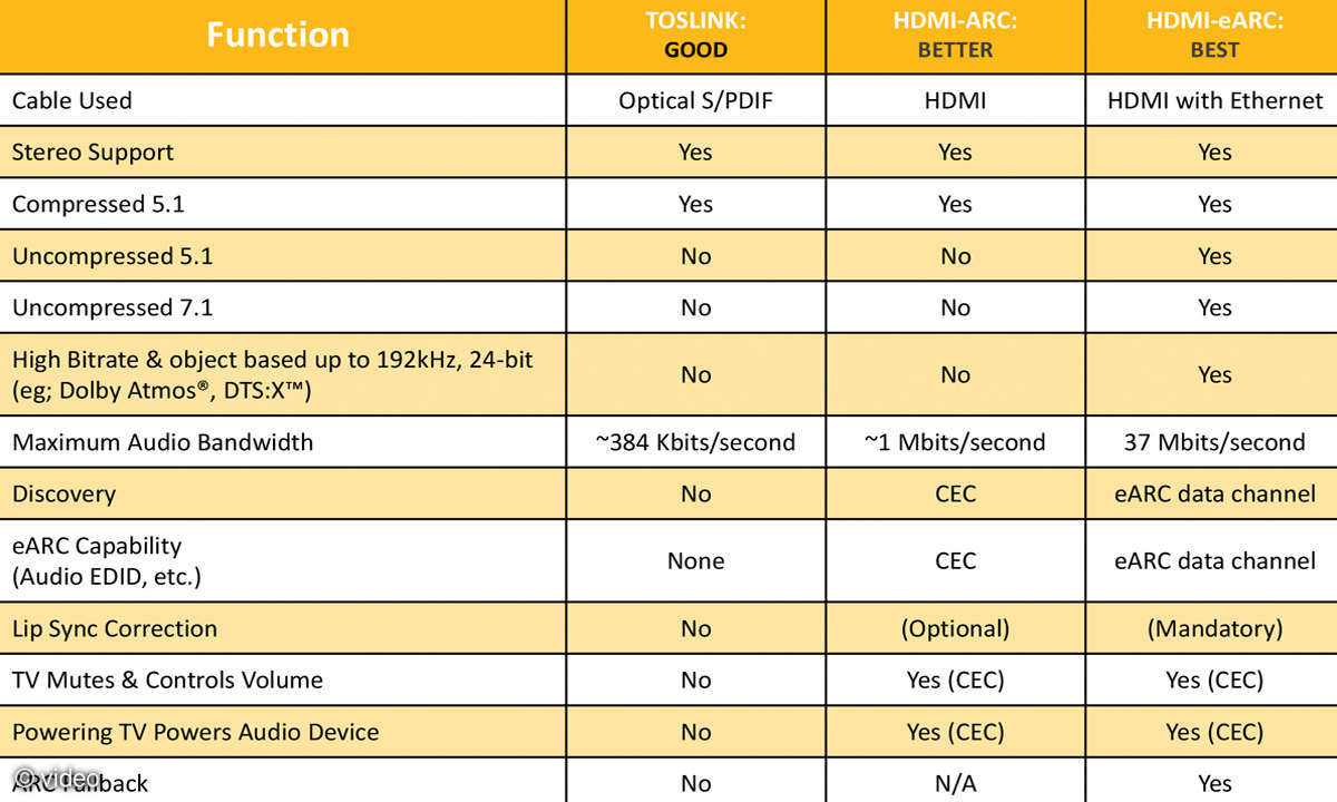 HDMI 2.1