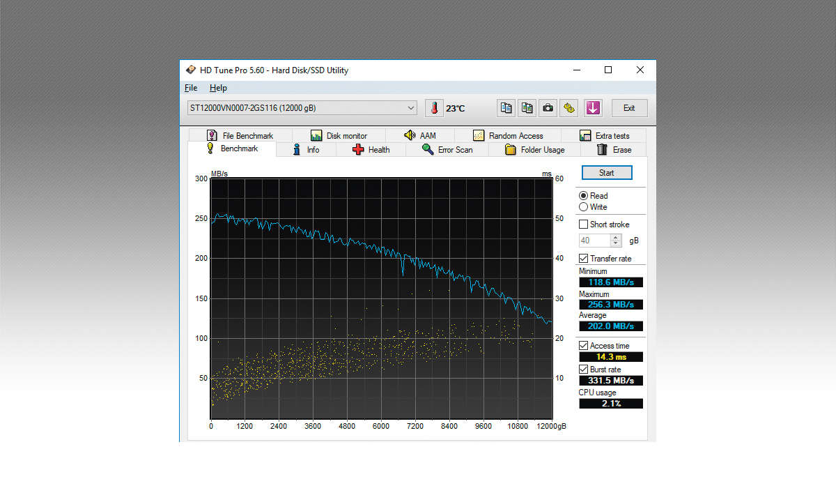 PC Magazin Testlabor