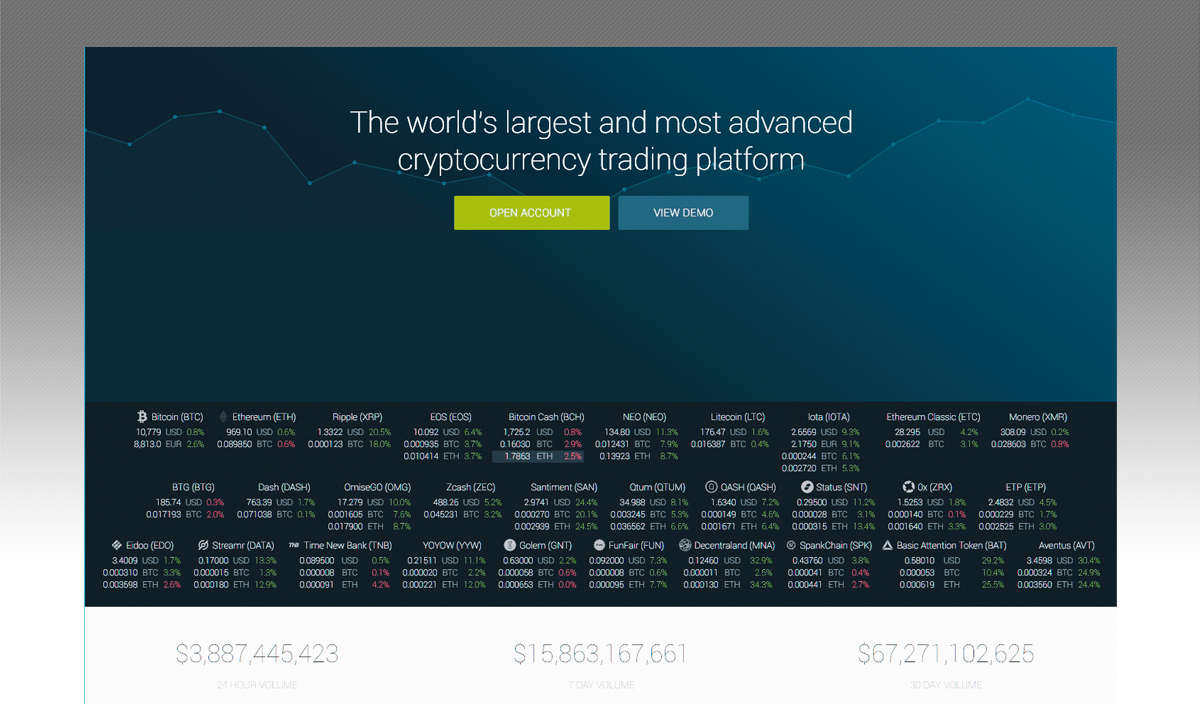 Bitcoin-Alternativen