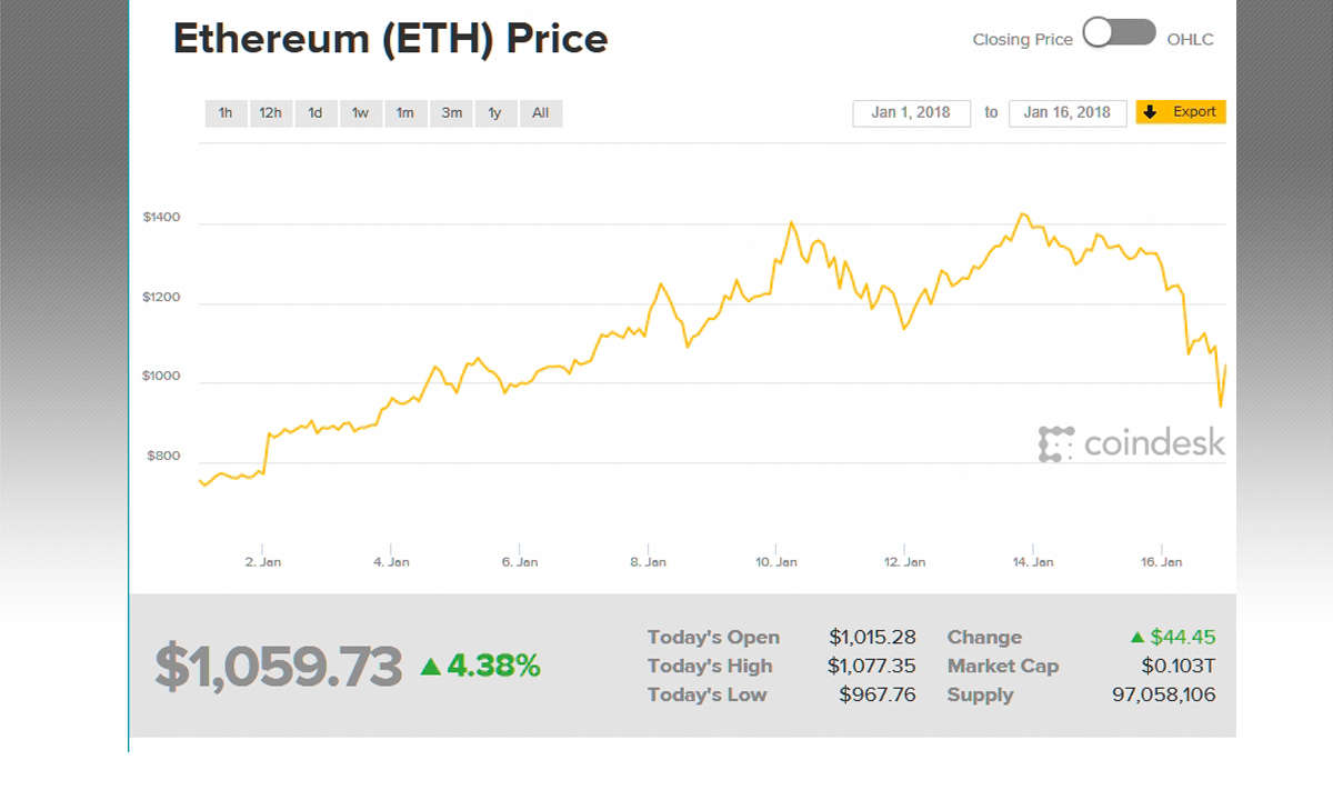 Bitcoin-Alternativen