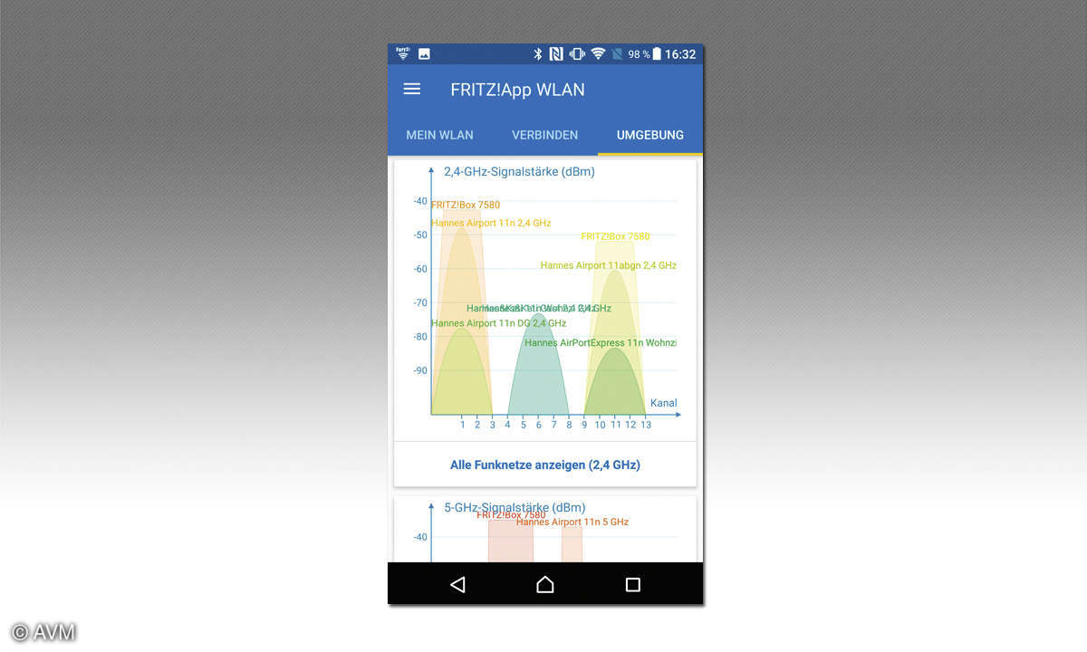Fritz App WLAN