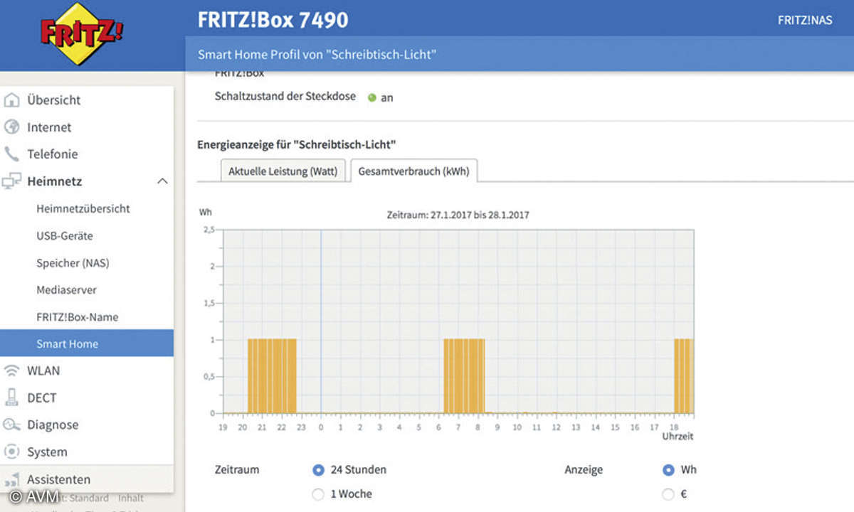 Fritzbox Stromverbrauch messen