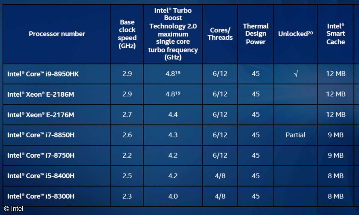 Intel New Mobile CPUs
