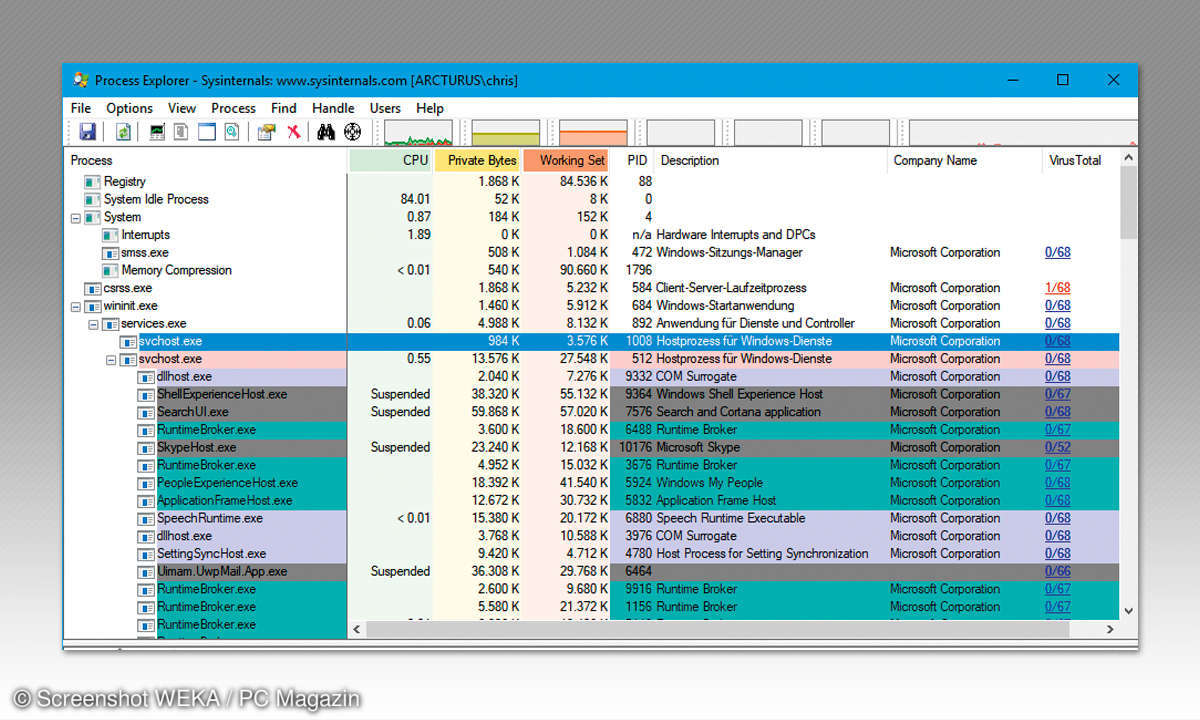 Unbekannte Prozesse prüfen - Process Explorer