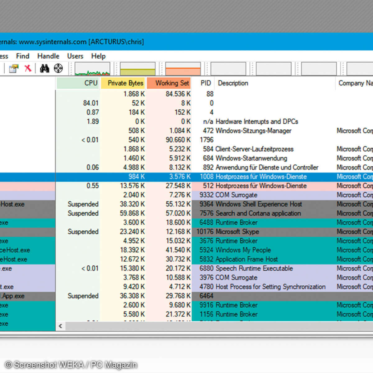 Unbekannte Prozesse prüfen - Process Explorer