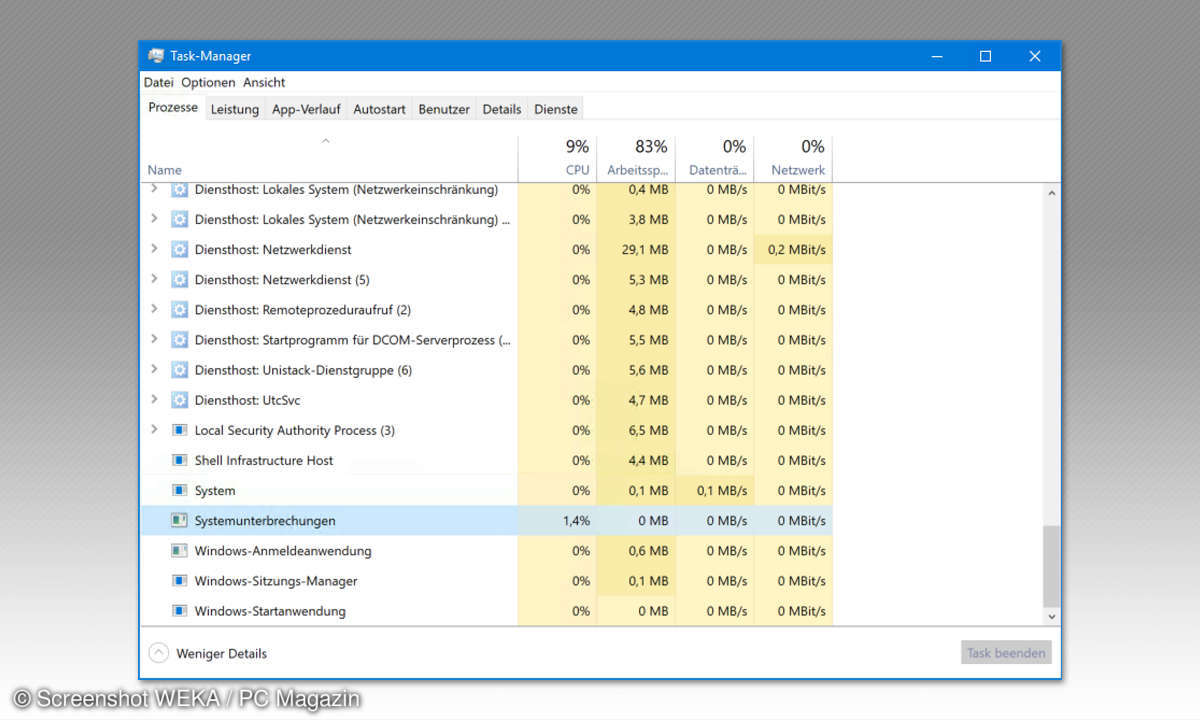 Windows-10-Prozesse erklärt: Systemunterbrechungen