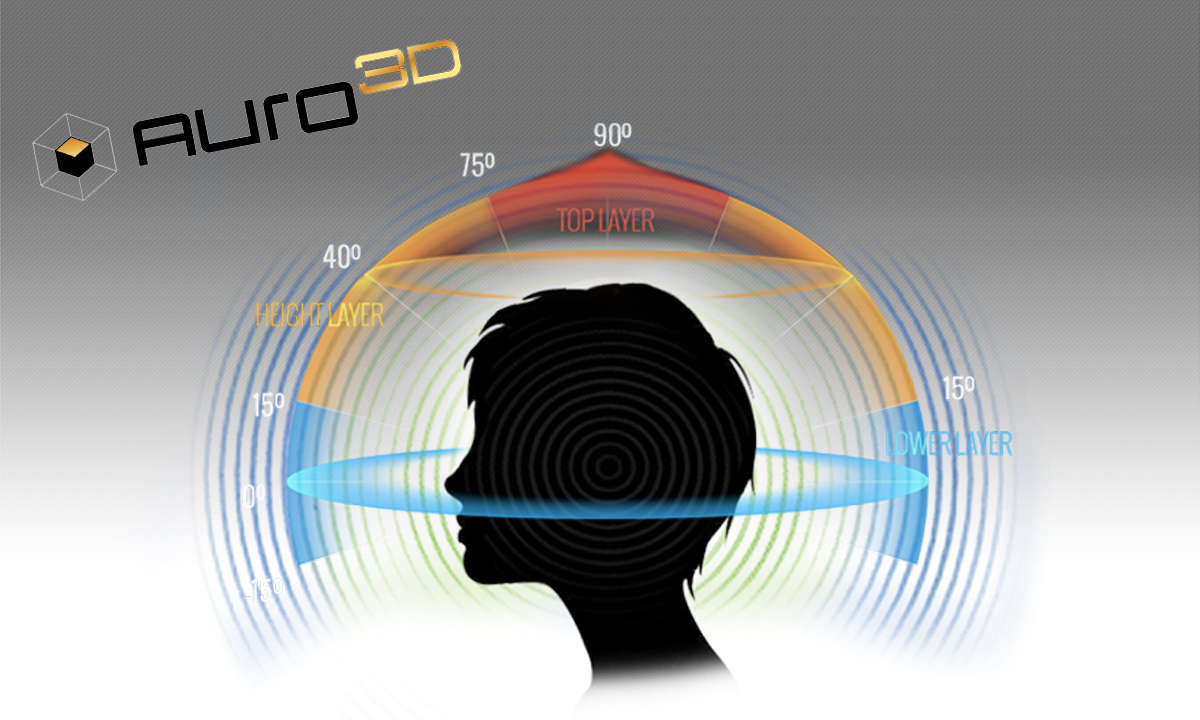 Auro 3D: Was ist das?