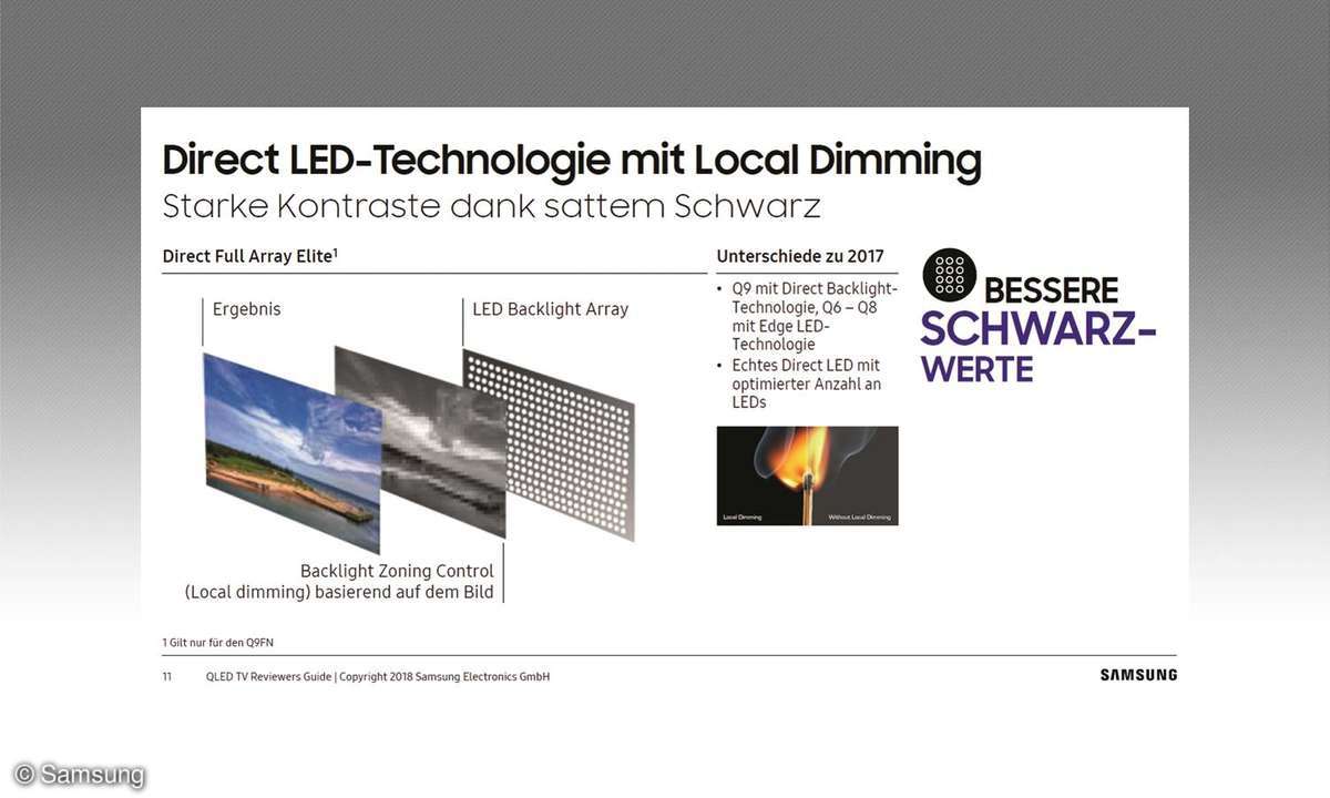 Local Dimming