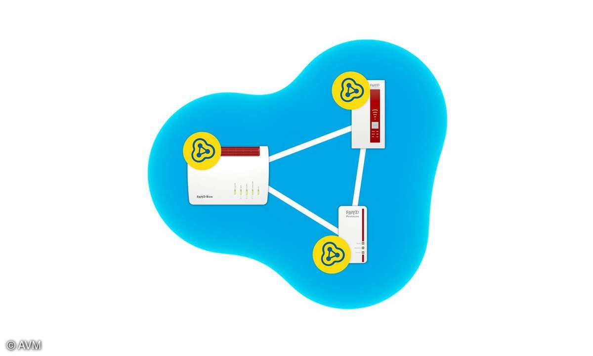 WLAN Mesh