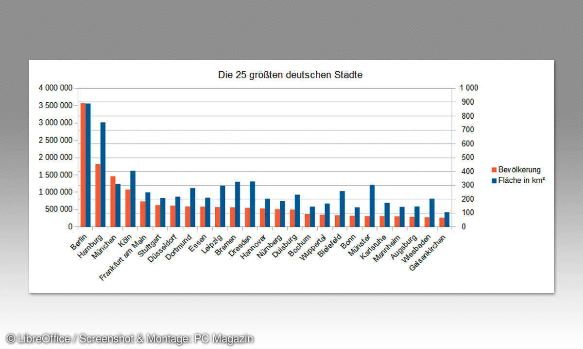 LibreOffice: Daten visualisieren in Calc - 3