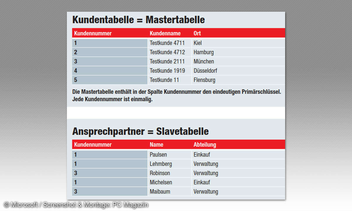 Excel: Relationale Datenbanken - Master- u. Slave-Tabellen