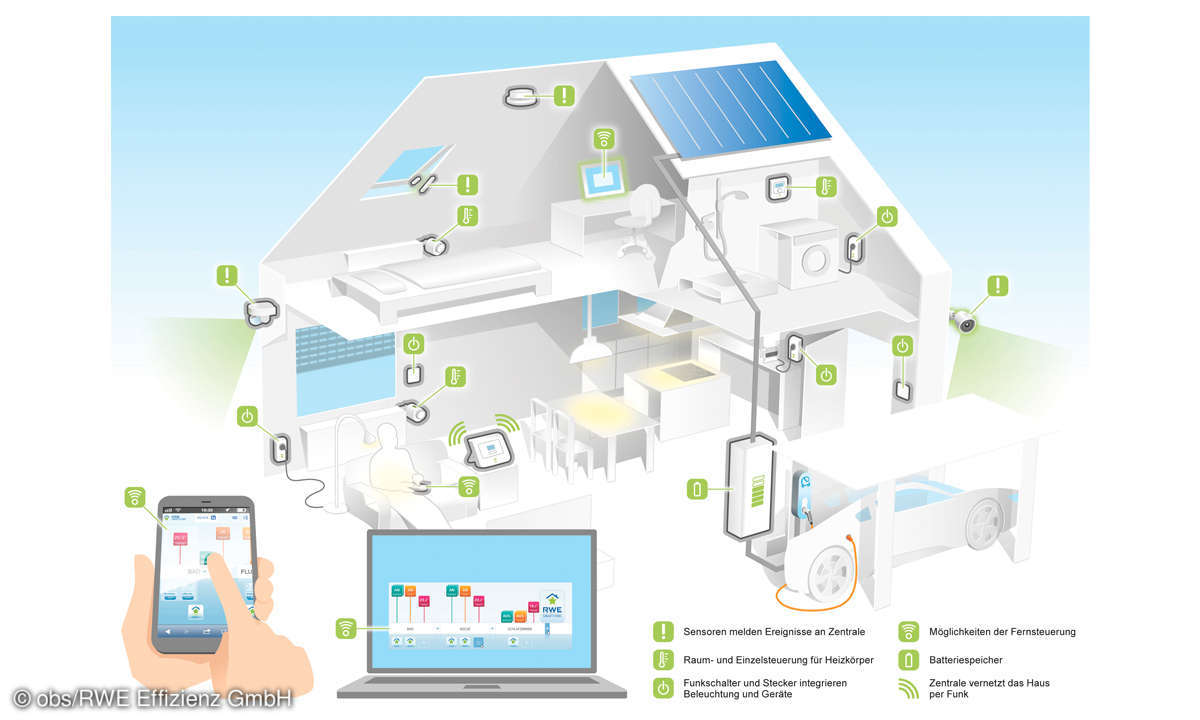 NAS als Smarthome-Server einrichten