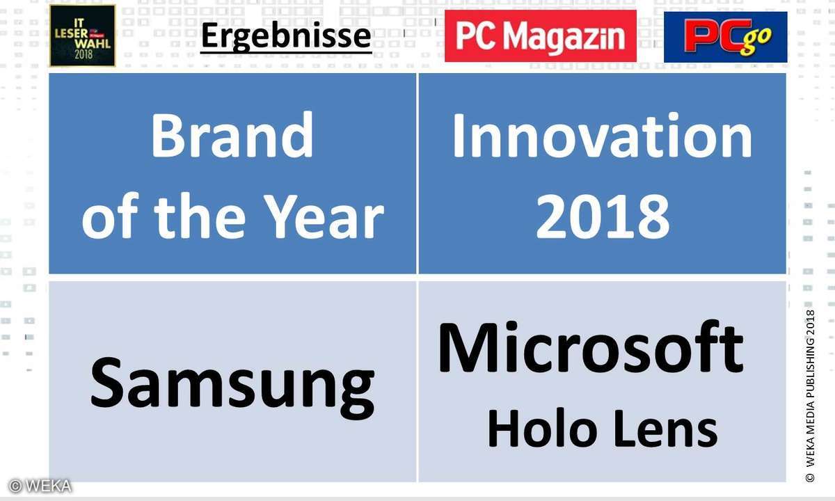 IT-Leserumfrage 2018: Ergebnisse Brand of the Year, Innovation 2018