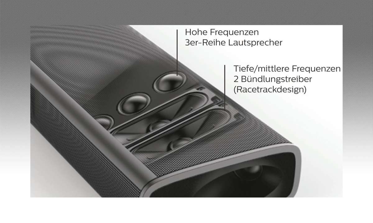 Philips Soundbar Frequenzen