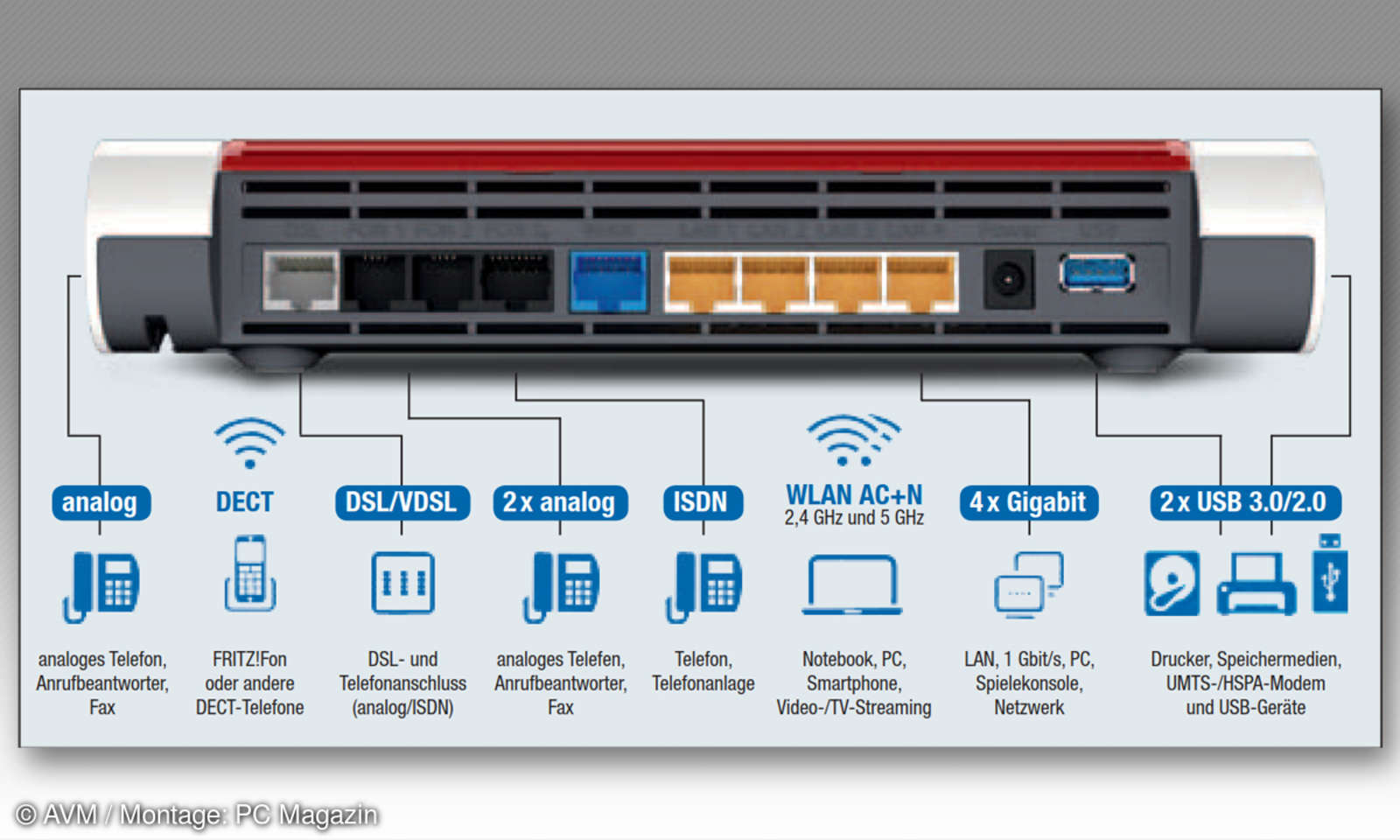 Fritzbox gekauft Anschließen, Einrichten, WLAN optimieren und mehr connectliving