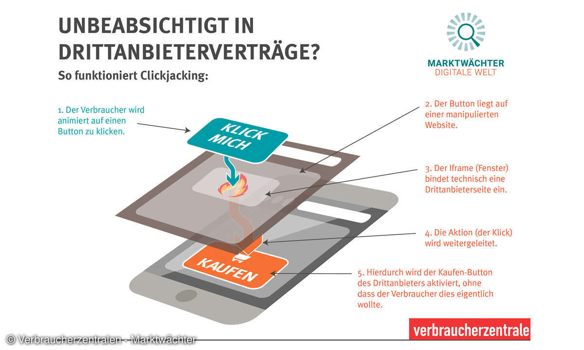 Abofallen - so schützen Sie sich - Clickjacking