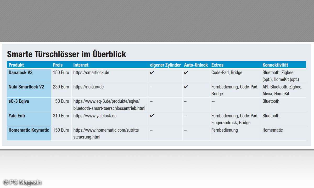 Smart Lock Schlösser Türschlösser