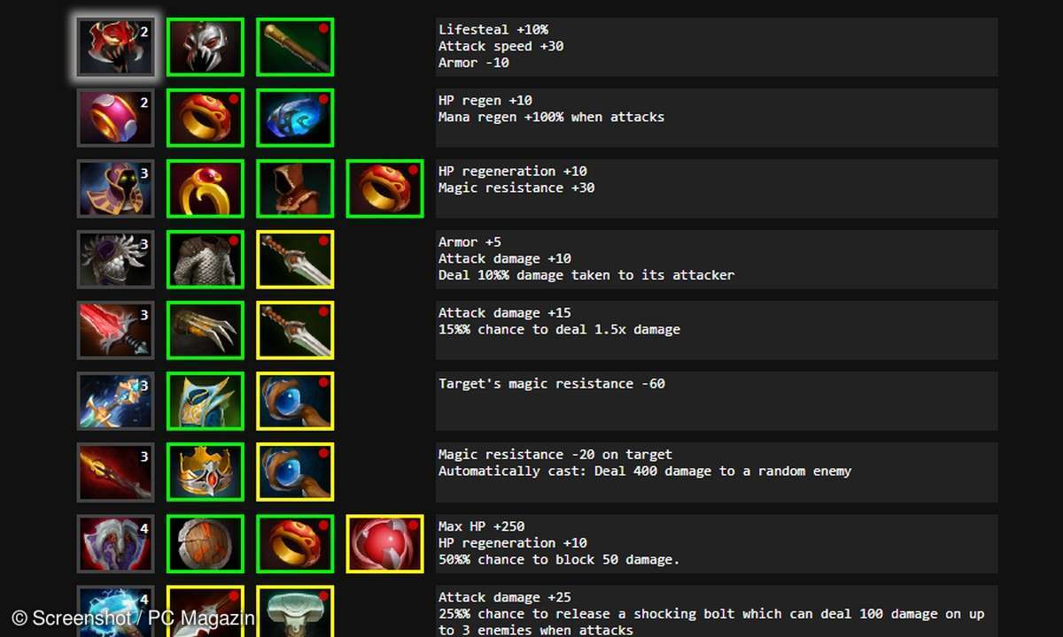 Dota Auto Chess Item Liste